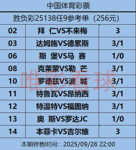 姜山冷门25138期：锋线乏力，沙尔克04主场有隐患